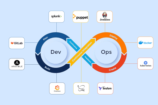DevOps-tool